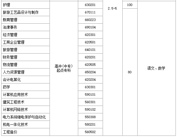 鄭州大學(xué)遠程教育學(xué)院本科起點