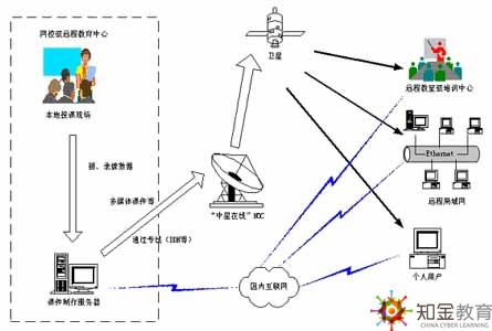 江西遠(yuǎn)程教育