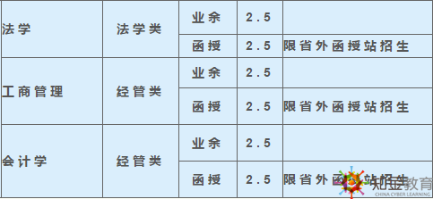 西南科技大學(xué)成考函授夜大學(xué)費(fèi)多少？招生專(zhuān)業(yè)多嗎？