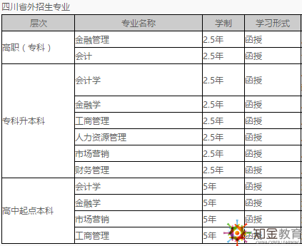 西南財經(jīng)大學(xué)成考函授夜大招生專業(yè)有？畢業(yè)證書樣本？