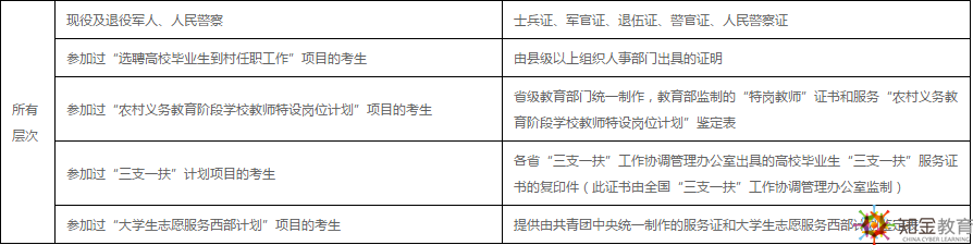 西南財(cái)經(jīng)大學(xué)網(wǎng)絡(luò)教育2019年免試入學(xué)條件有？學(xué)費(fèi)多少？