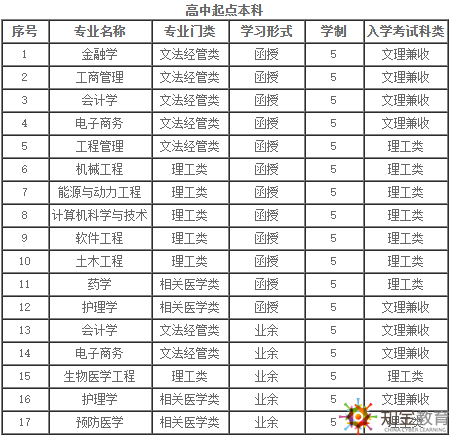 西安交通大學(xué)成考夜大本科報(bào)名時(shí)間？招生專業(yè)有哪些？