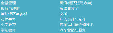 北京國家開放大學(xué)報什么專業(yè)好？哪些專業(yè)容易拿證？