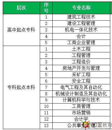 職場人都想通過重慶大學網(wǎng)絡(luò)教育來拿到大學學歷。但是，很多人往往擔心畢業(yè)證的含金量。那么，重慶大學是名牌大學嗎？重慶大學網(wǎng)絡(luò)教育招生專業(yè)有哪些？