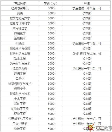 北京科技大學(xué)大專學(xué)費是多少？招生專業(yè)有哪些？