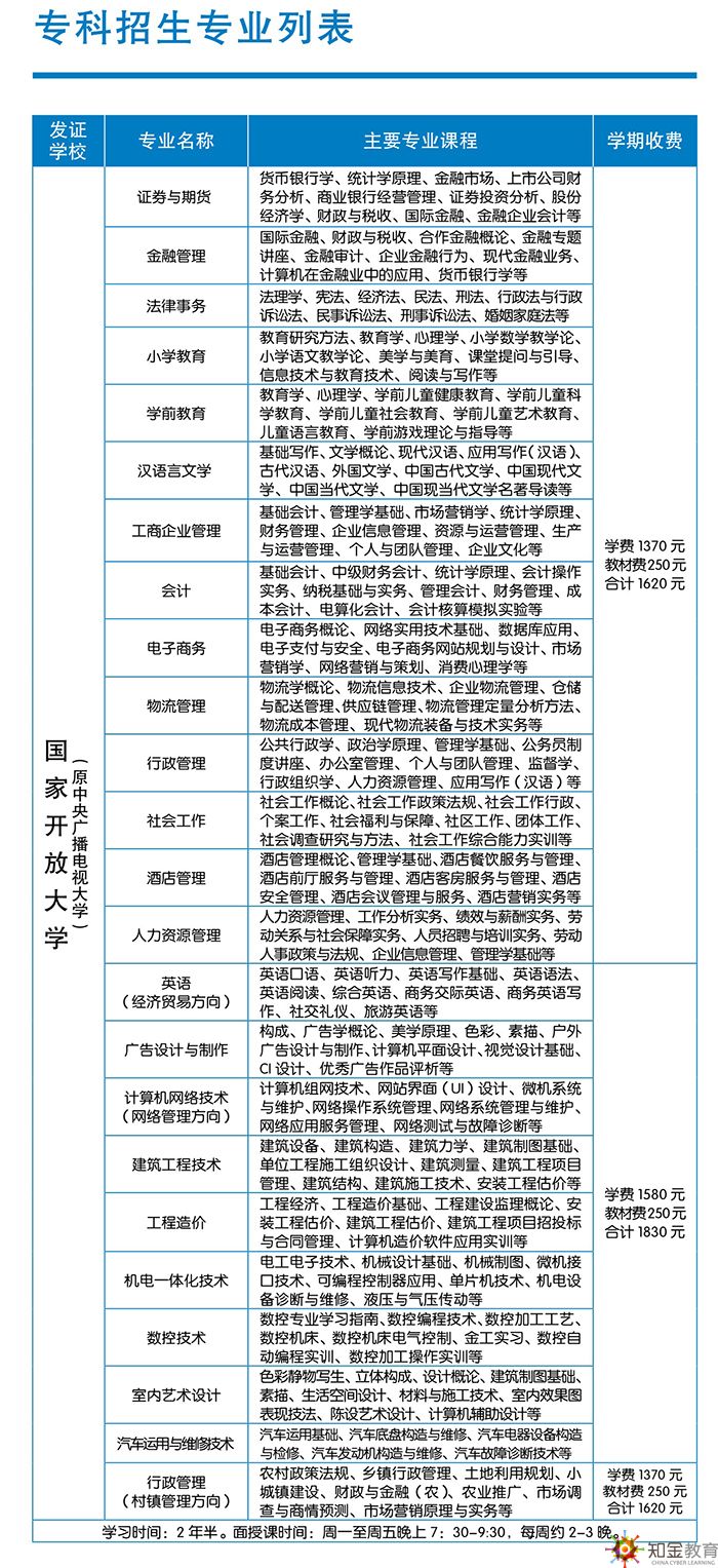  肇慶電大本科招生專業(yè)