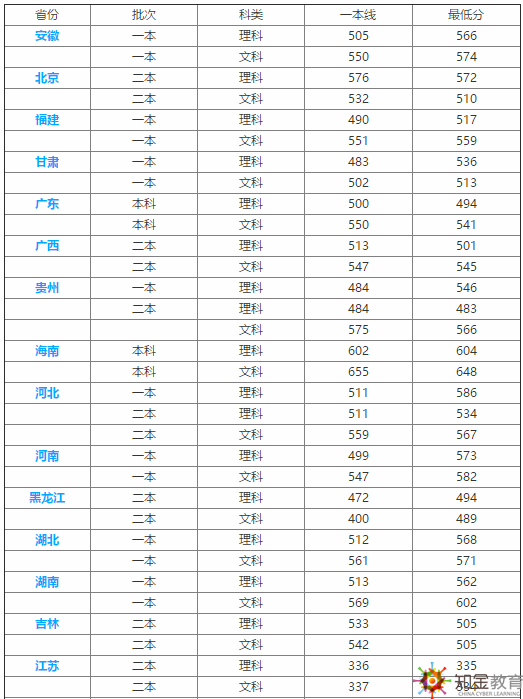 西安科技大學怎么樣？西安科技大學是幾本？