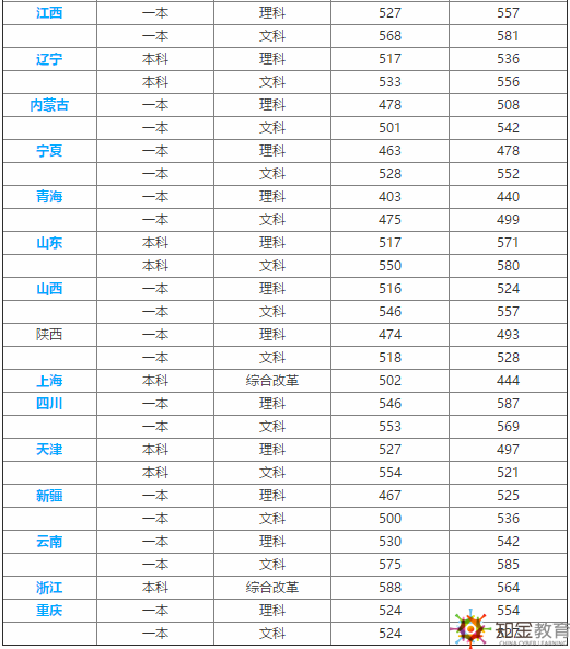 西安科技大學怎么樣？西安科技大學是幾本？