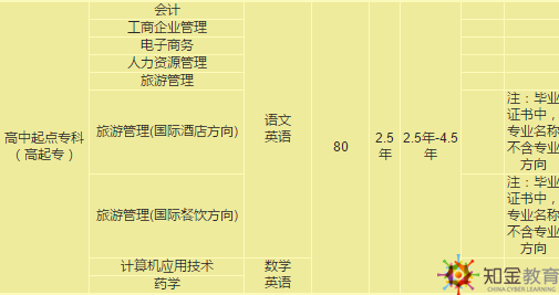 南開大學自考招生專業(yè)有哪些？學費多少？