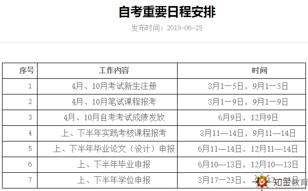 北京自考報(bào)名時(shí)間是什么時(shí)候？北京自考網(wǎng)上報(bào)名地址