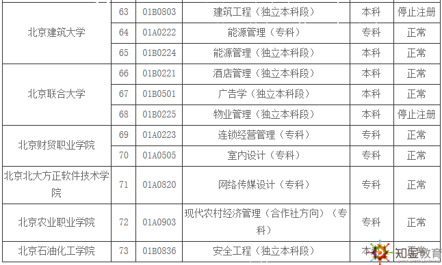 北京自考學(xué)校有哪些？北京自考招生專業(yè)有哪些？