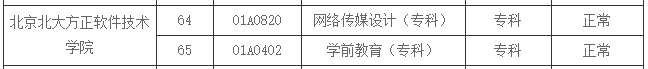 不少職場人想要報考自考來拿到大學文憑，我們今天就來看一下，北京財貿職業(yè)學院自考招生專業(yè)，北京北大方正軟件技術學院自考招生專業(yè)。