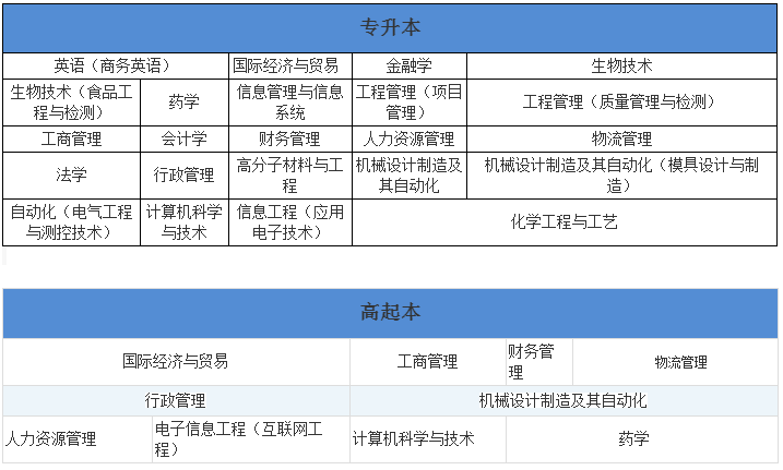 華南理工大學(xué)成考招生專業(yè).png