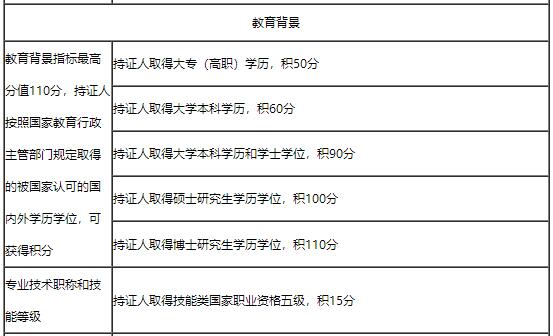 上海自考學歷積分政策