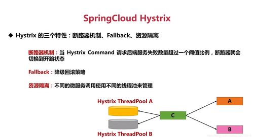優(yōu)惠券系統(tǒng)微服務(wù)調(diào)用組件Feign接口定義與信息系統(tǒng)運(yùn)行維護(hù)服務(wù)解析